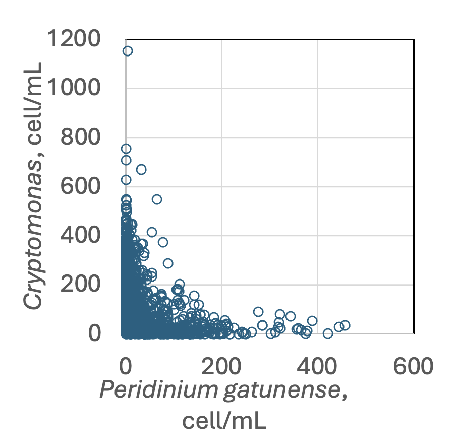 Cryptomonas Ehrenberg 1831 — figure 3 (from source)