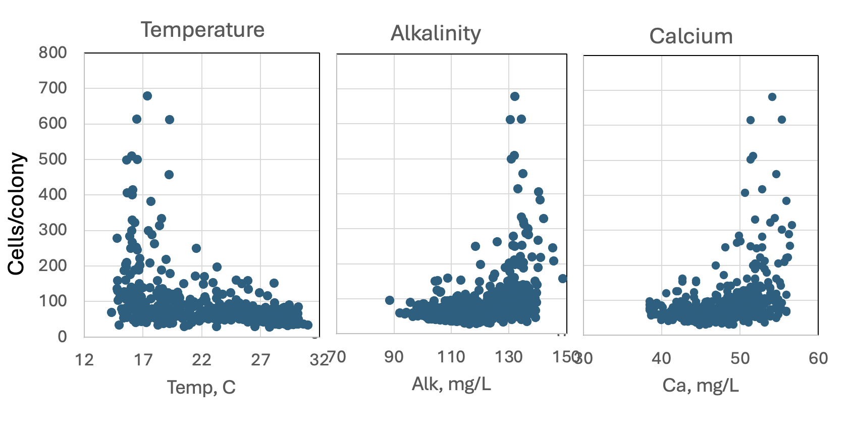 Cyanodictyon imperfectum Cronberg et Weibull 1981 — figure 4 (from source)
