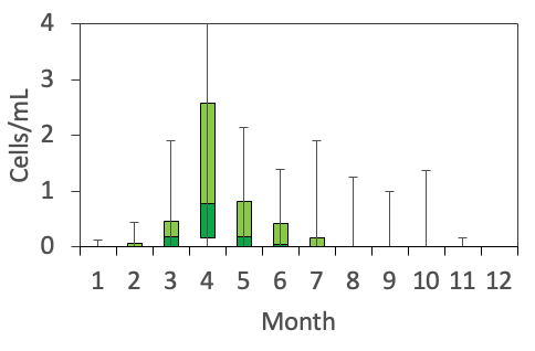 Naiadinium polonicum (Woloszynska) Carty 2014 — figure 2 (from source)