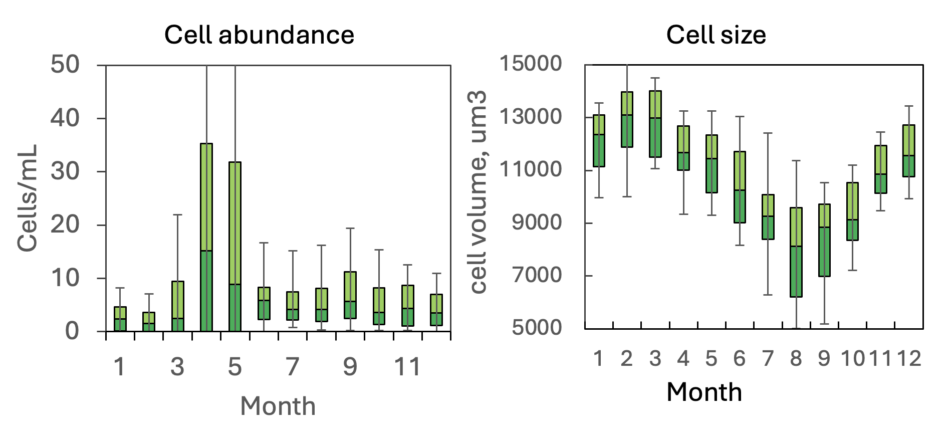 Parvodinium cunningtonii (Lemmermann) Pandeirada et al 2022 — figure 3 (from source)